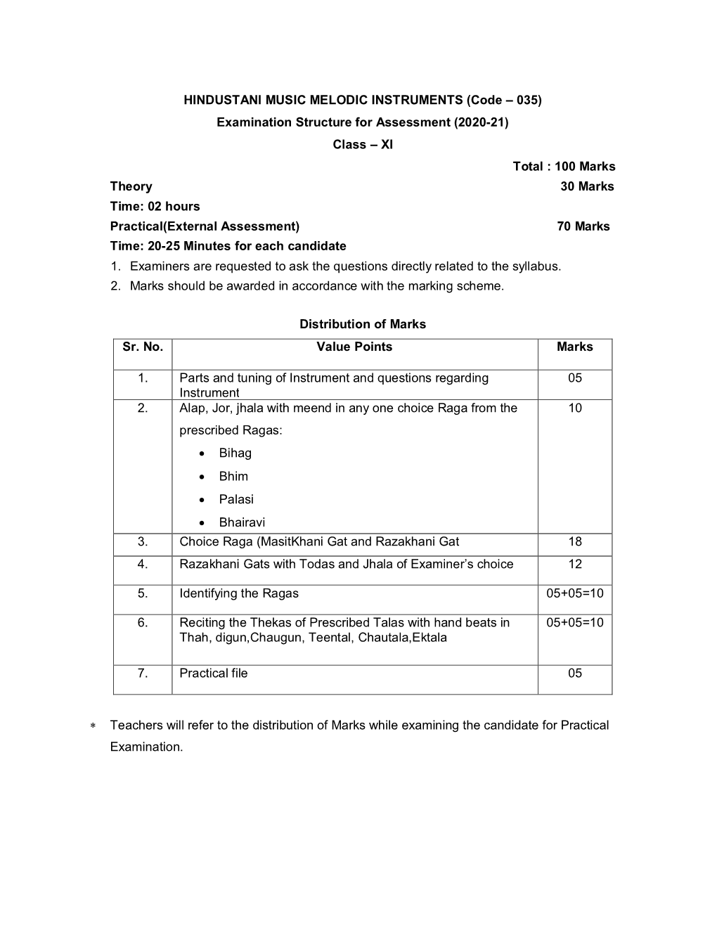 HINDUSTANI MUSIC MELODIC INSTRUMENTS (Code – 035)