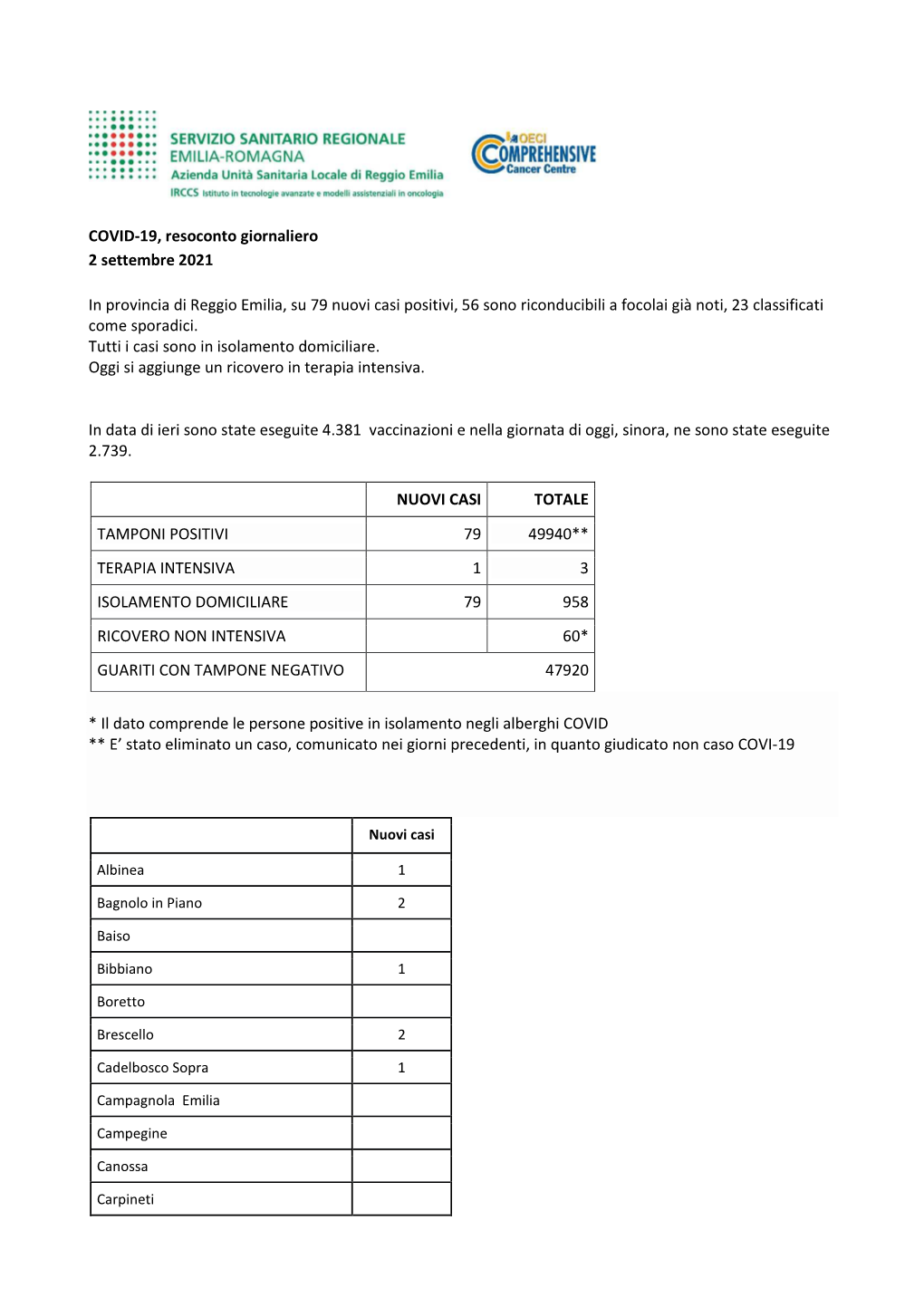 COVID-19, Resoconto Giornaliero 2 Settembre 2021 in Provincia Di