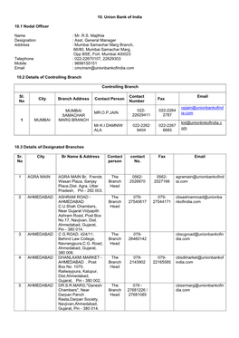 10. Union Bank of India 10.1 Nodal Officer Name : Mr. R.S. Majithia