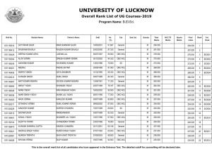 UNIVERSITY of LUCKNOW Overall Rank List of UG Courses-2019 Program Name: B.El.Ed