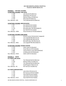 Fleece Show Results