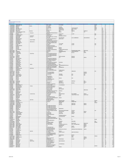 Details of Shareholders Unclaimed