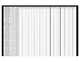 Fantasy Rankings