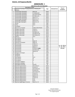 Annexure -I Part of N.I.Q