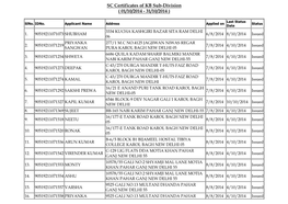 SC Certificates of KB Sub-Division ( 01/10/2014 - 31/10/2014 )