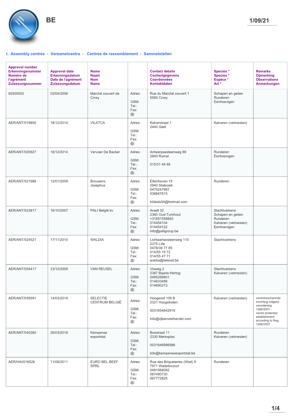 Verzamelcentra - Centres De Rassemblement - Sammelstellen