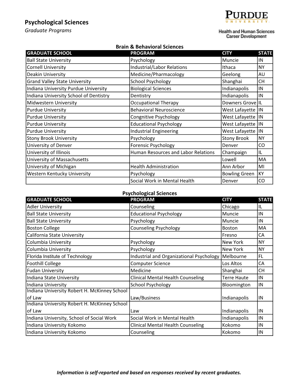 Psychological Sciences Graduate Programs