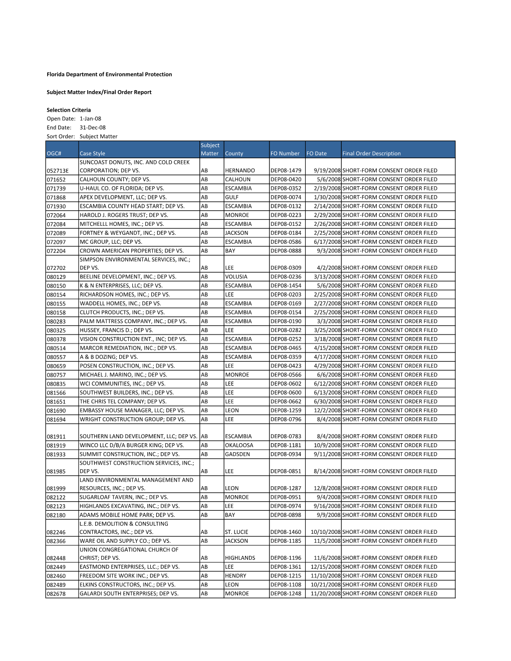 Subject Matter Index / Final Order Report 01/01/08-12/31/08