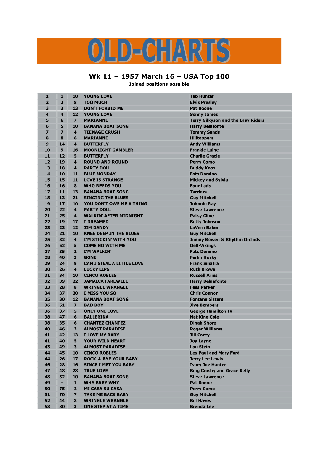 Wk 11 – 1957 March 16 – USA Top 100 Joined Positions Possible