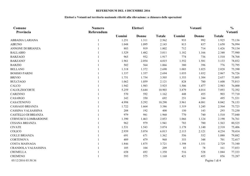 Referendum122016 Votantidefi