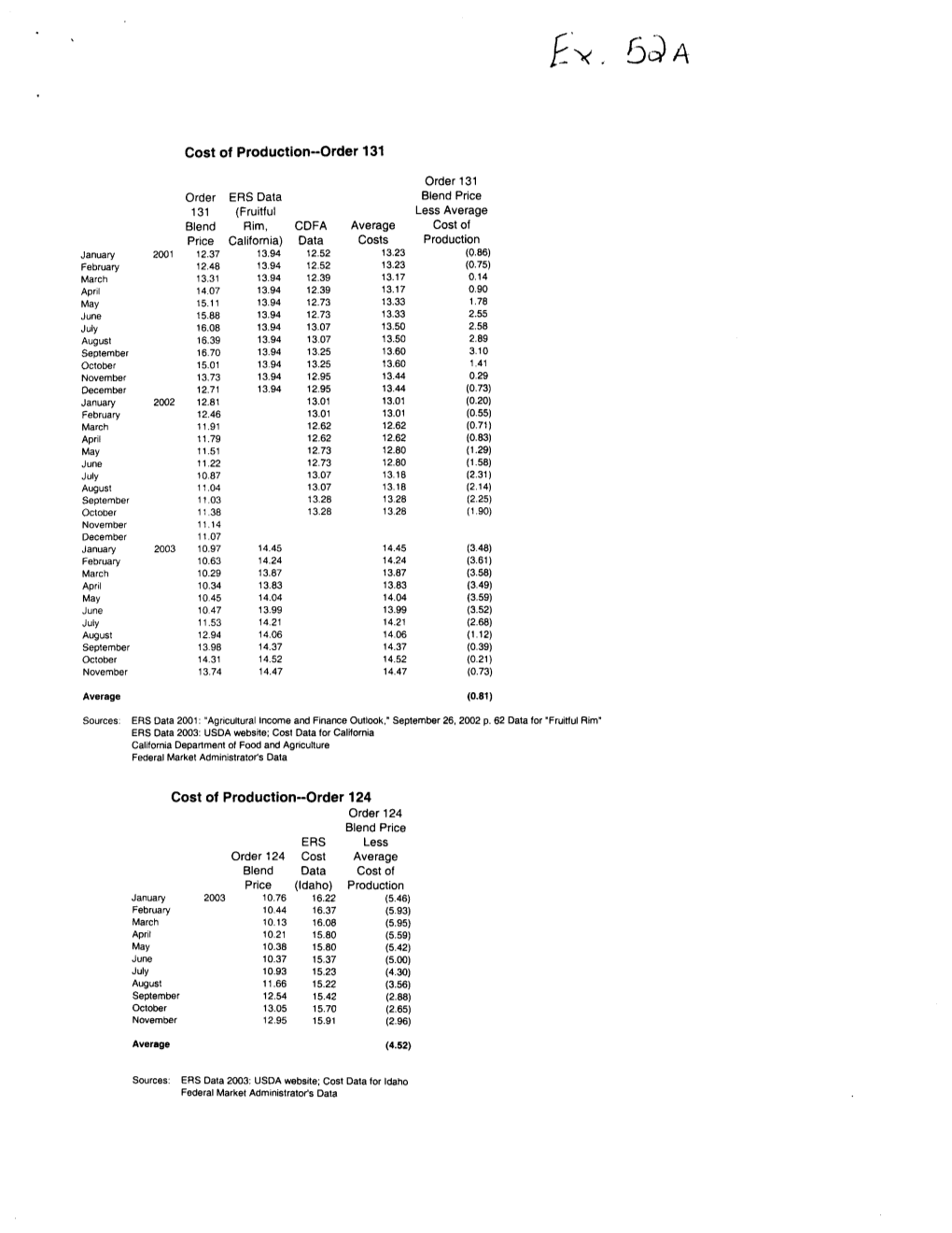 Cost of Production--Order 131