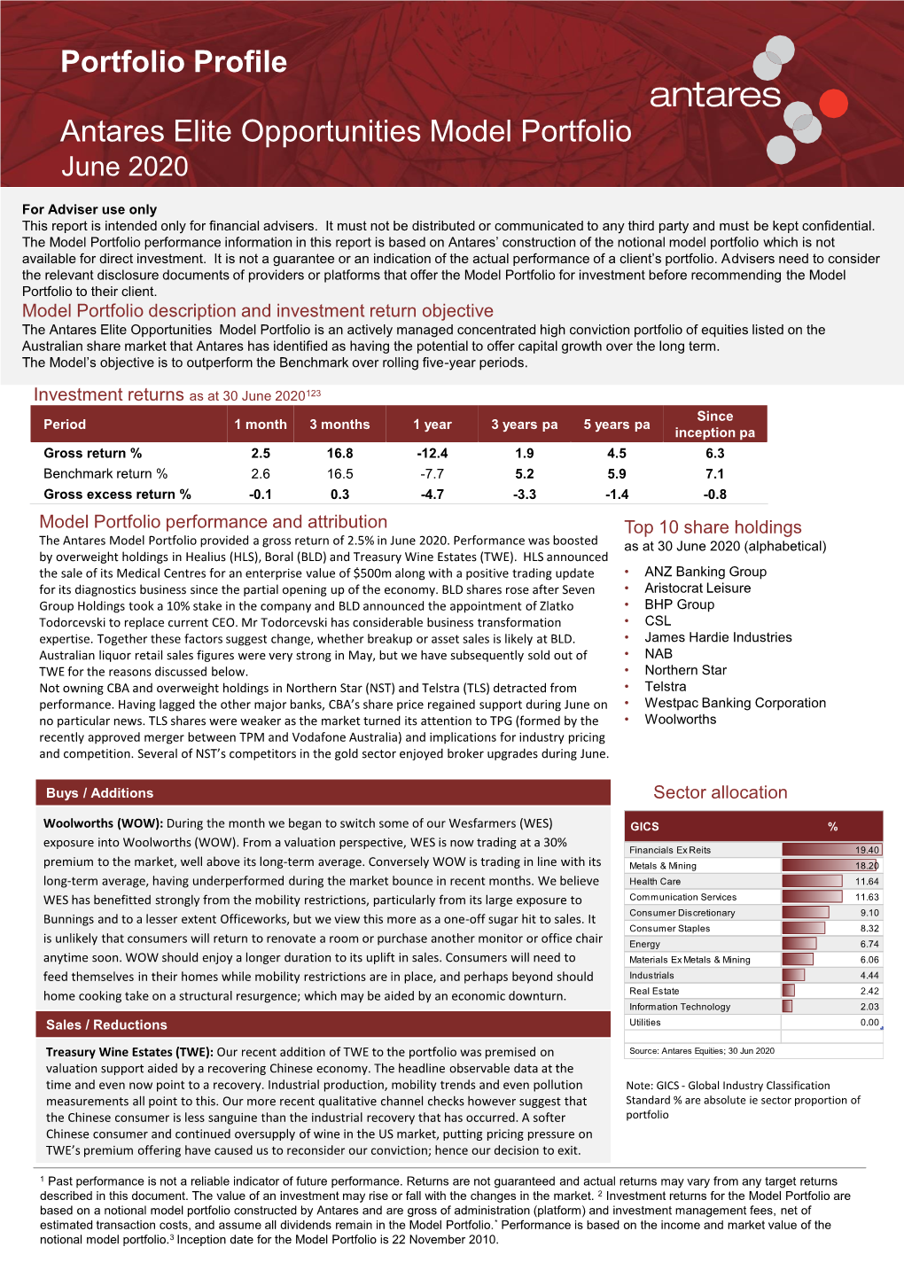 Antares Elite Opportunities Model Portfolio June 2020