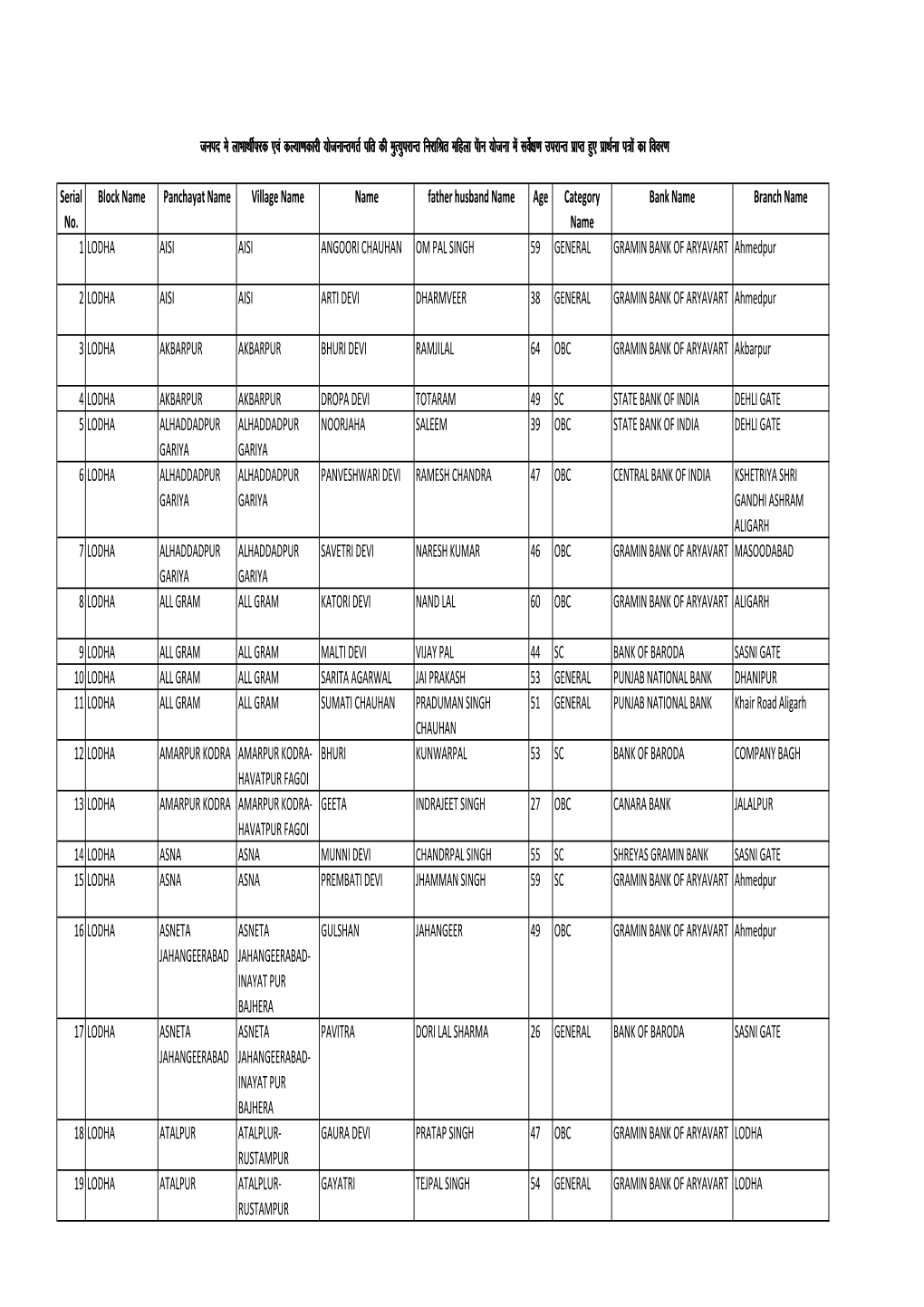 Rural List of Labharthi Parakh.Xlsx