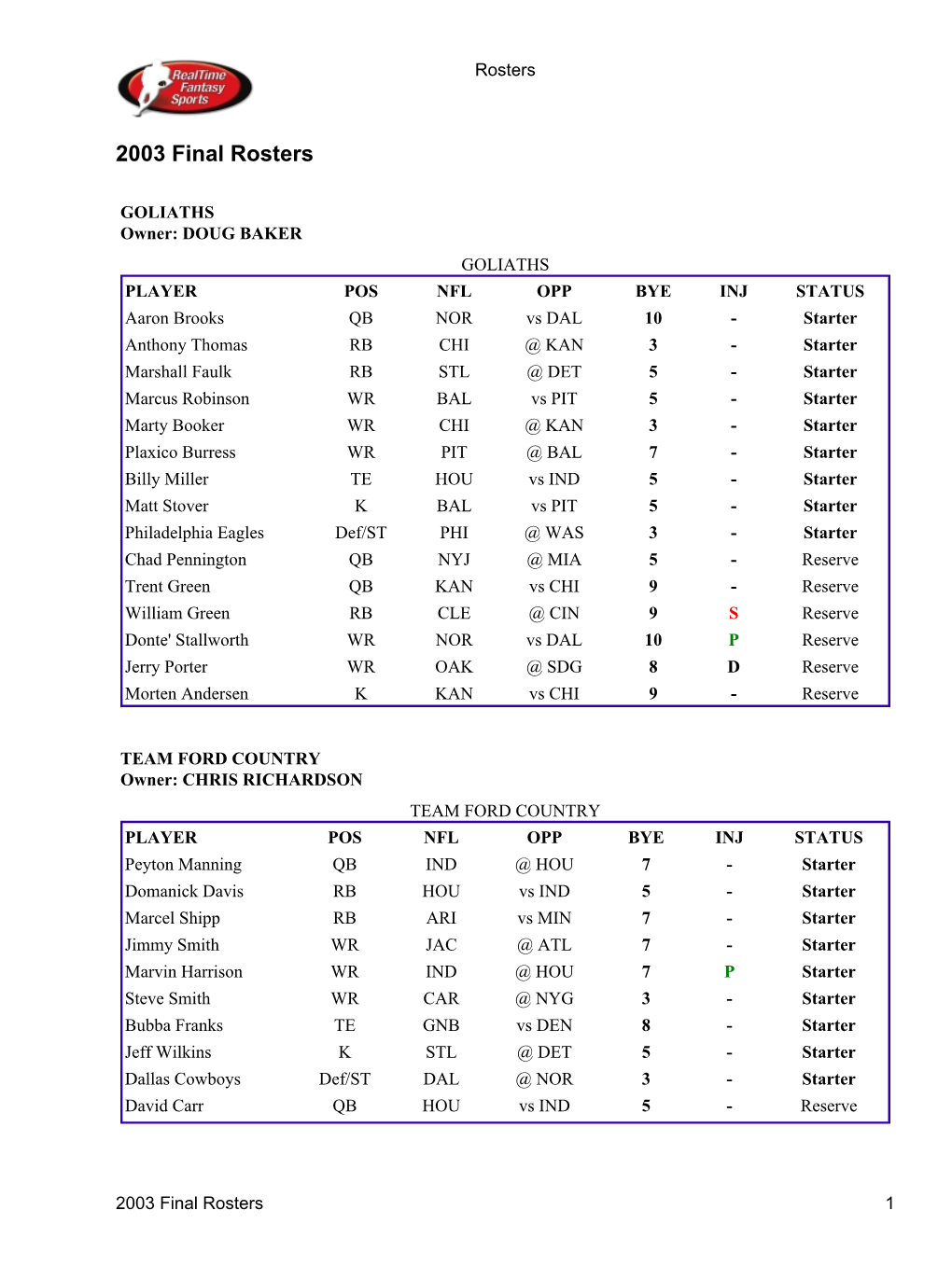 2003 Final Rosters