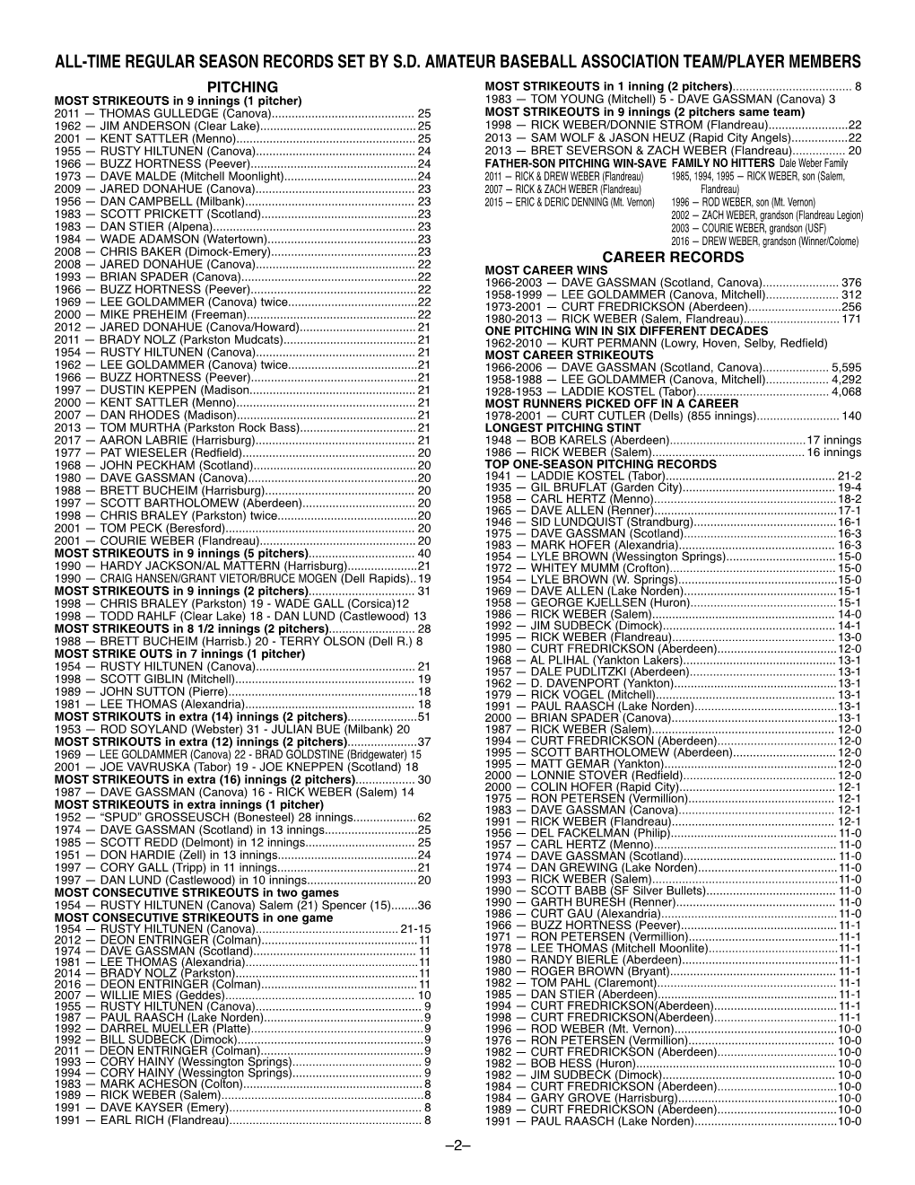 ALL-TIME REGULAR SEASON RECORDS SET by S.D. AMATEUR BASEBALL ASSOCIATION TEAM/PLAYER MEMBERS PITCHING MOST STRIKEOUTS in 1 Inning (2 Pitchers)