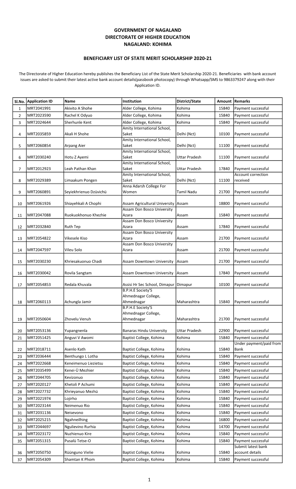 Government of Nagaland Directorate of Higher Education Nagaland: Kohima Beneficiary List of State Merit Scholarship 2020-21 1