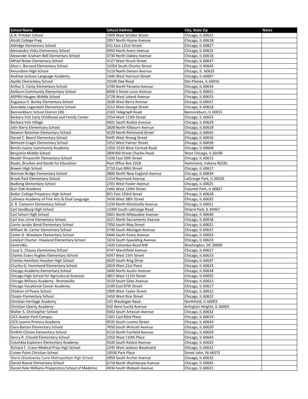 School Name School Address City, State Zip Notes A.N