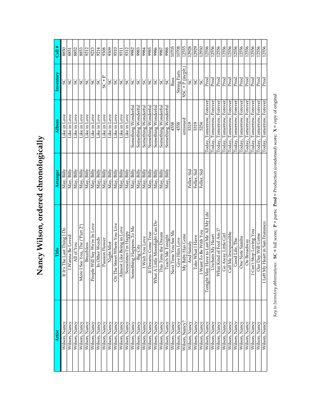 Nancy Wilson, Ordered Chronologically