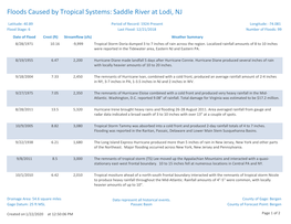 Floods Caused by Tropical Systems: Saddle River at Lodi, NJ