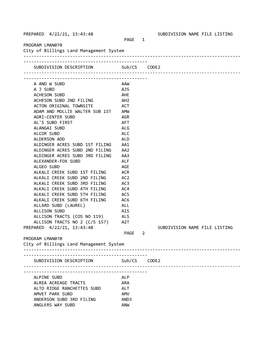 Subdivision Code List 4.22.21