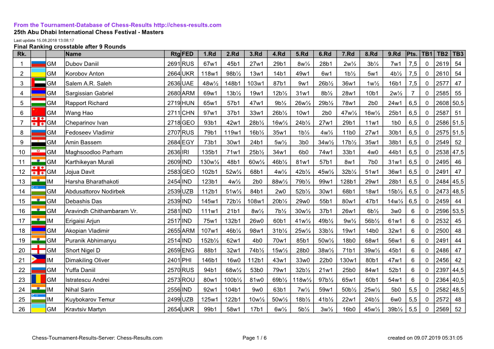 From the Tournament-Database of Chess-Results