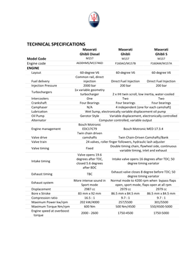 Specifications: Maserati M157 Ghibli (December 2016)
