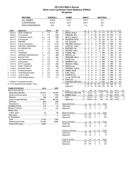 2013 SLU Men's Soccer Saint Louis Combined Team Statistics (FINAL) All Games