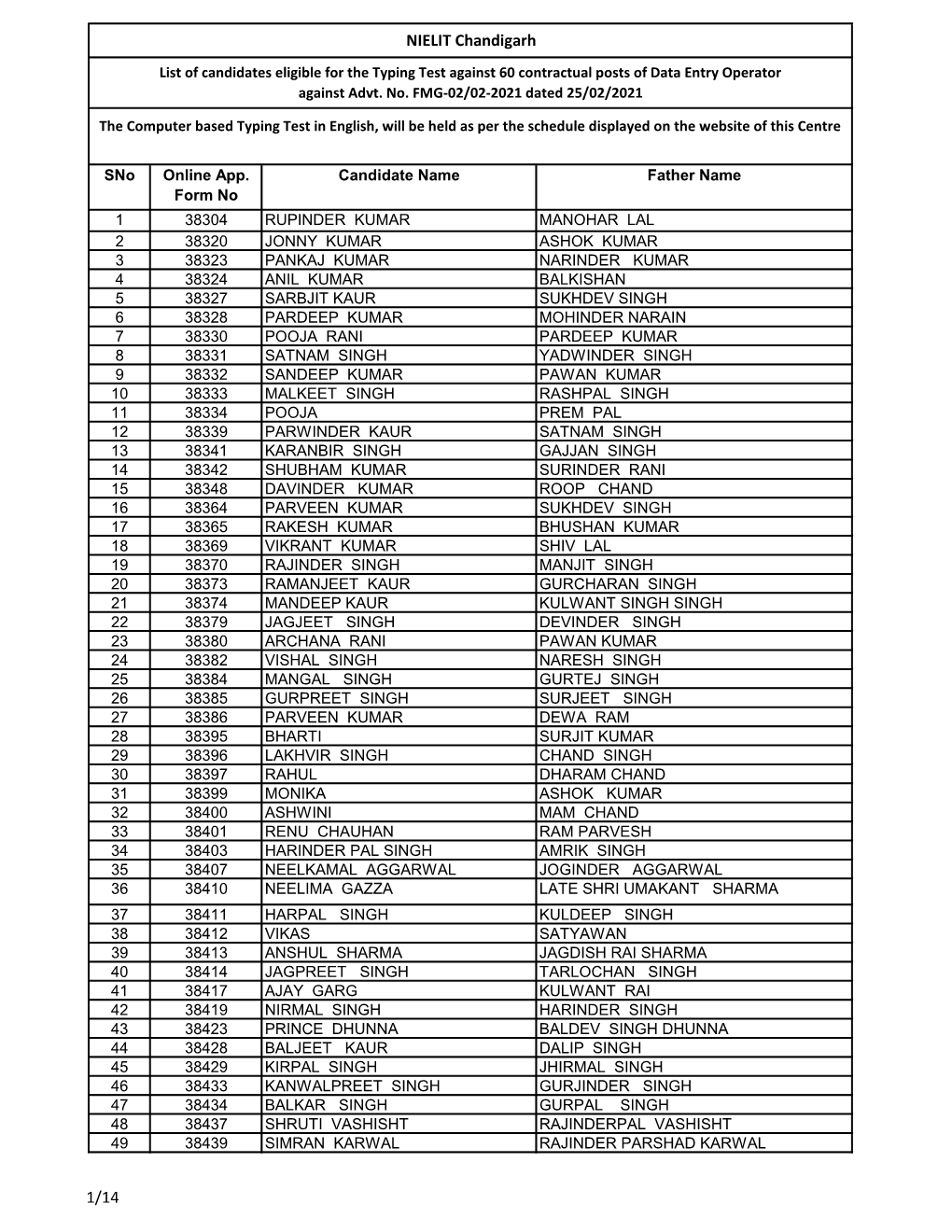 List of Candidates for Typing Test