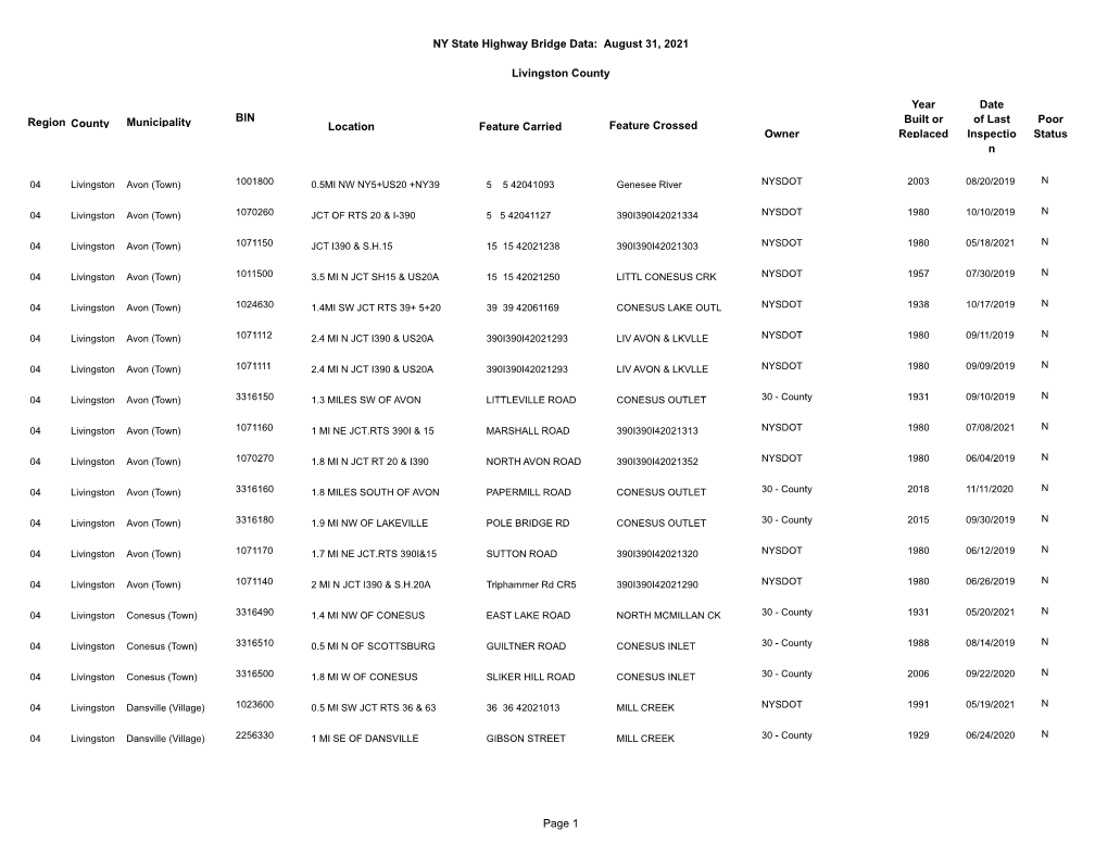 NY State Highway Bridge Data: August 31, 2021