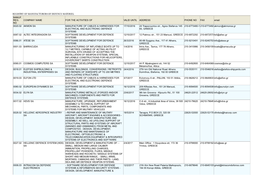 Registry of Manufacturers of Defence Materiel Manuf