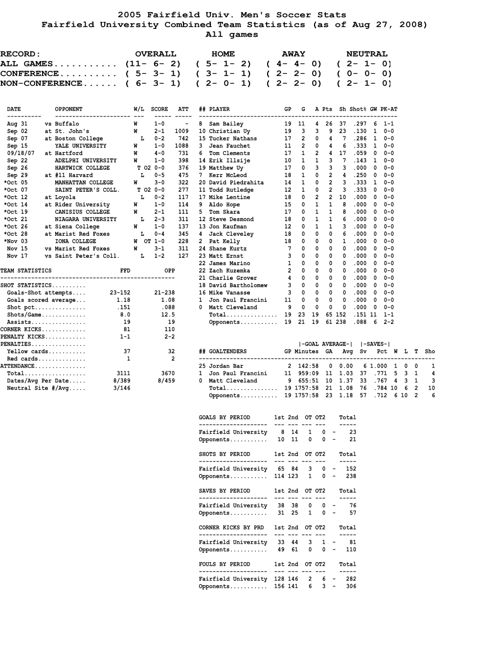 Combined Stats