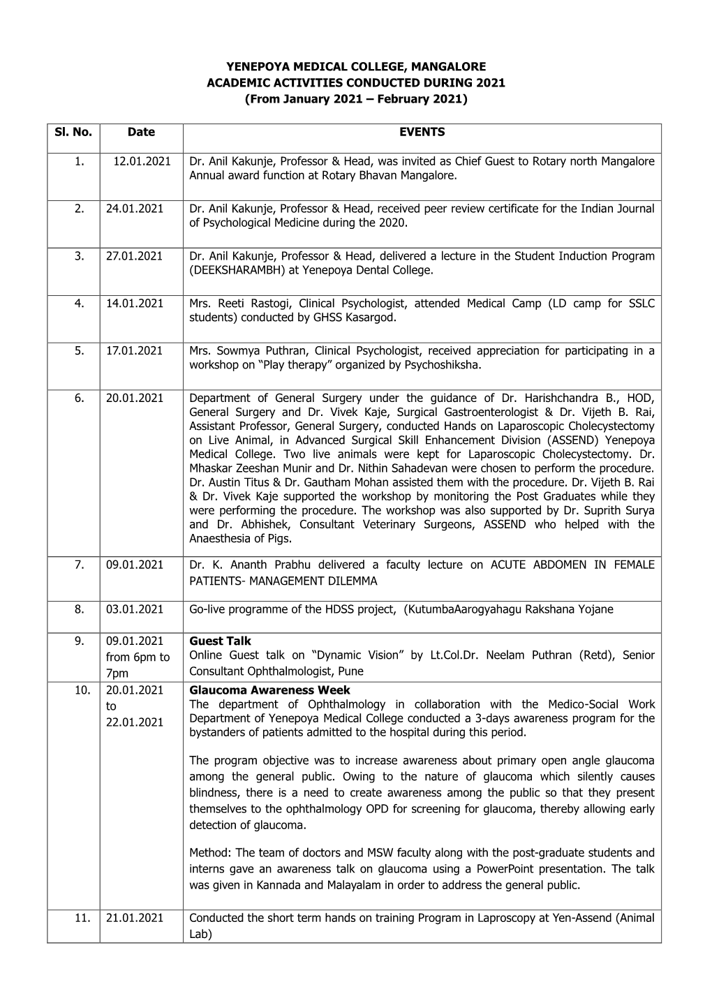 YENEPOYA MEDICAL COLLEGE, MANGALORE ACADEMIC ACTIVITIES CONDUCTED DURING 2021 (From January 2021 – February 2021)