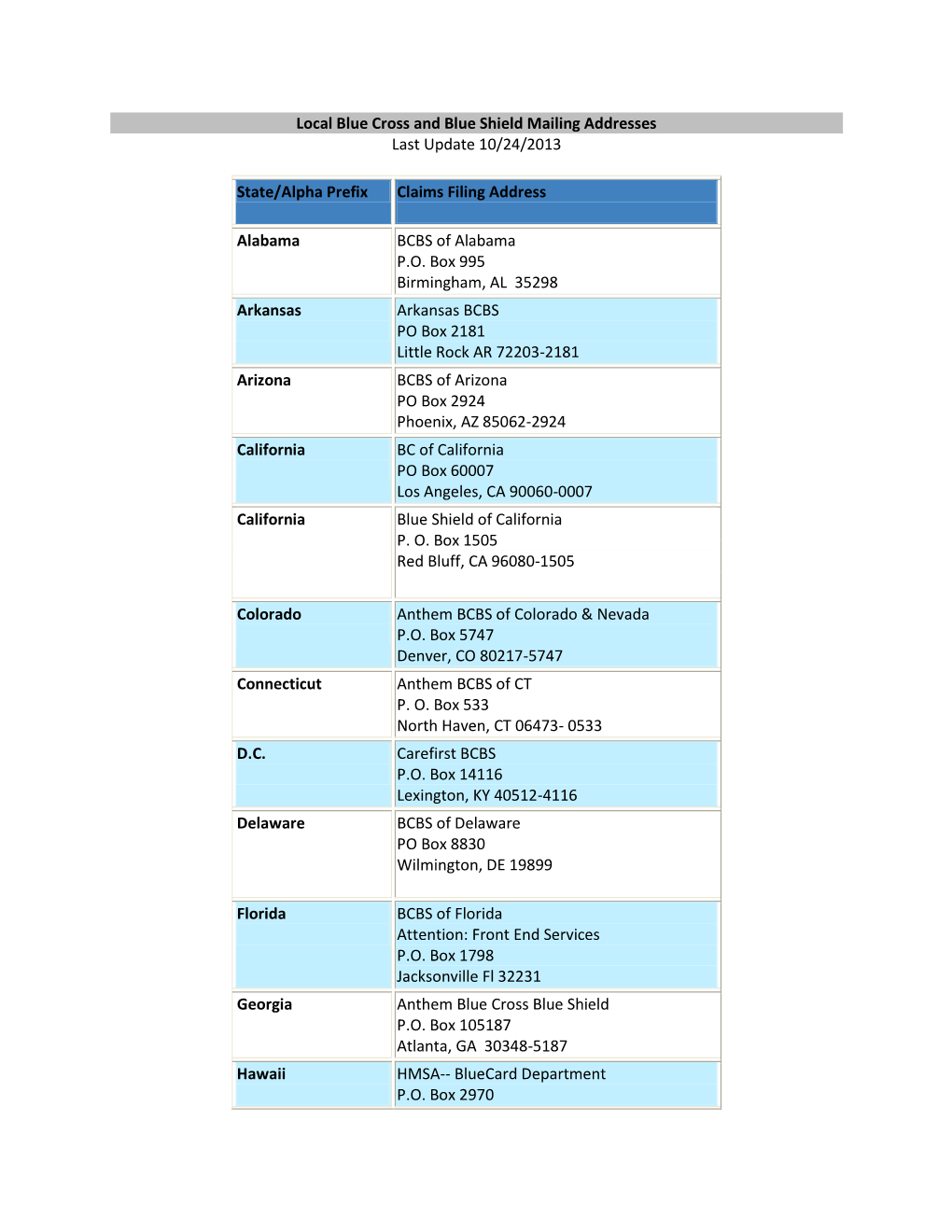 Local Blue Cross and Blue Shield Mailing Addresses Last Update 10/24/2013