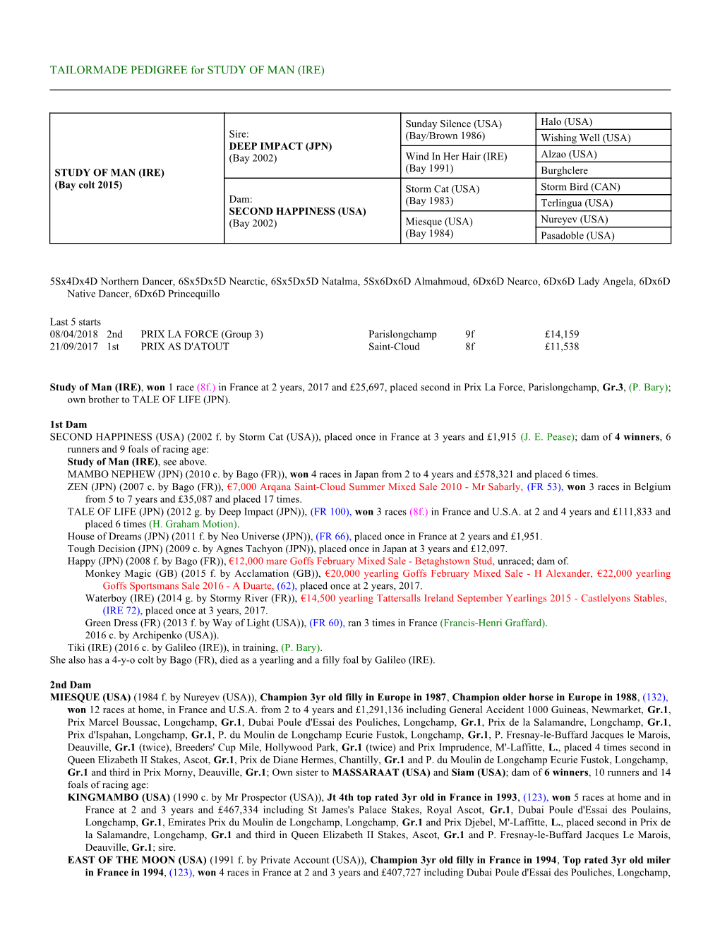 TAILORMADE PEDIGREE for STUDY of MAN (IRE)