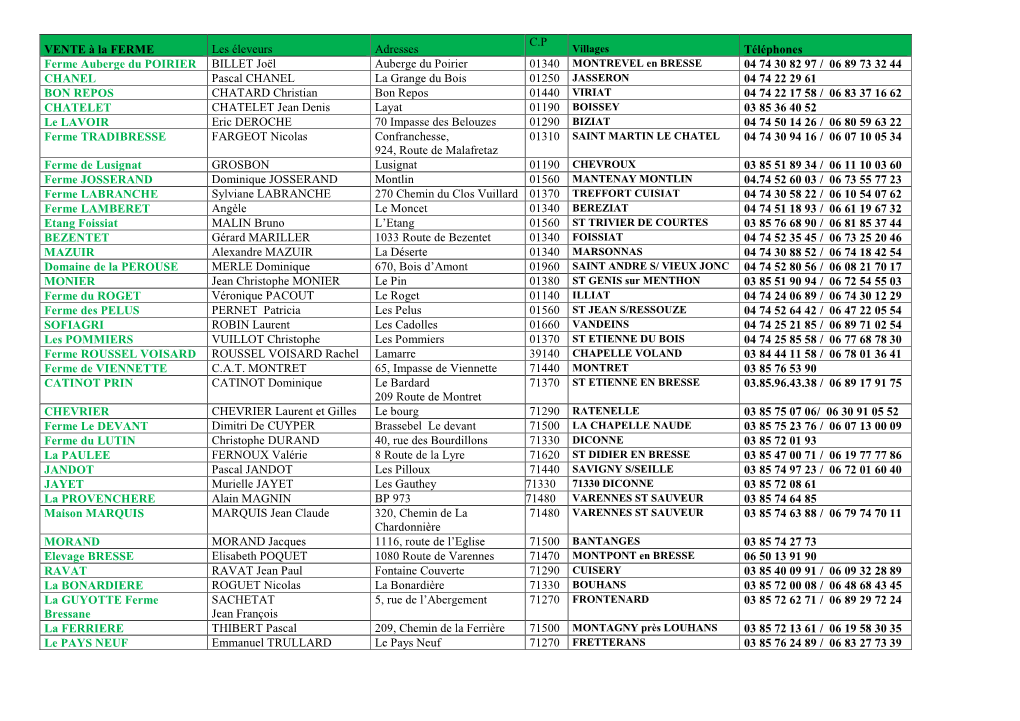 VENTE À La FERME Les Éleveurs Adresses C.P Téléphones Ferme