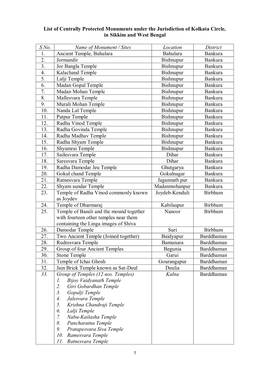 List of Centrally Protected Monuments Under the Jurisdiction of Kolkata Circle, in Sikkim and West Bengal