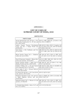 List of Cases of Supreme Court of India, 2010