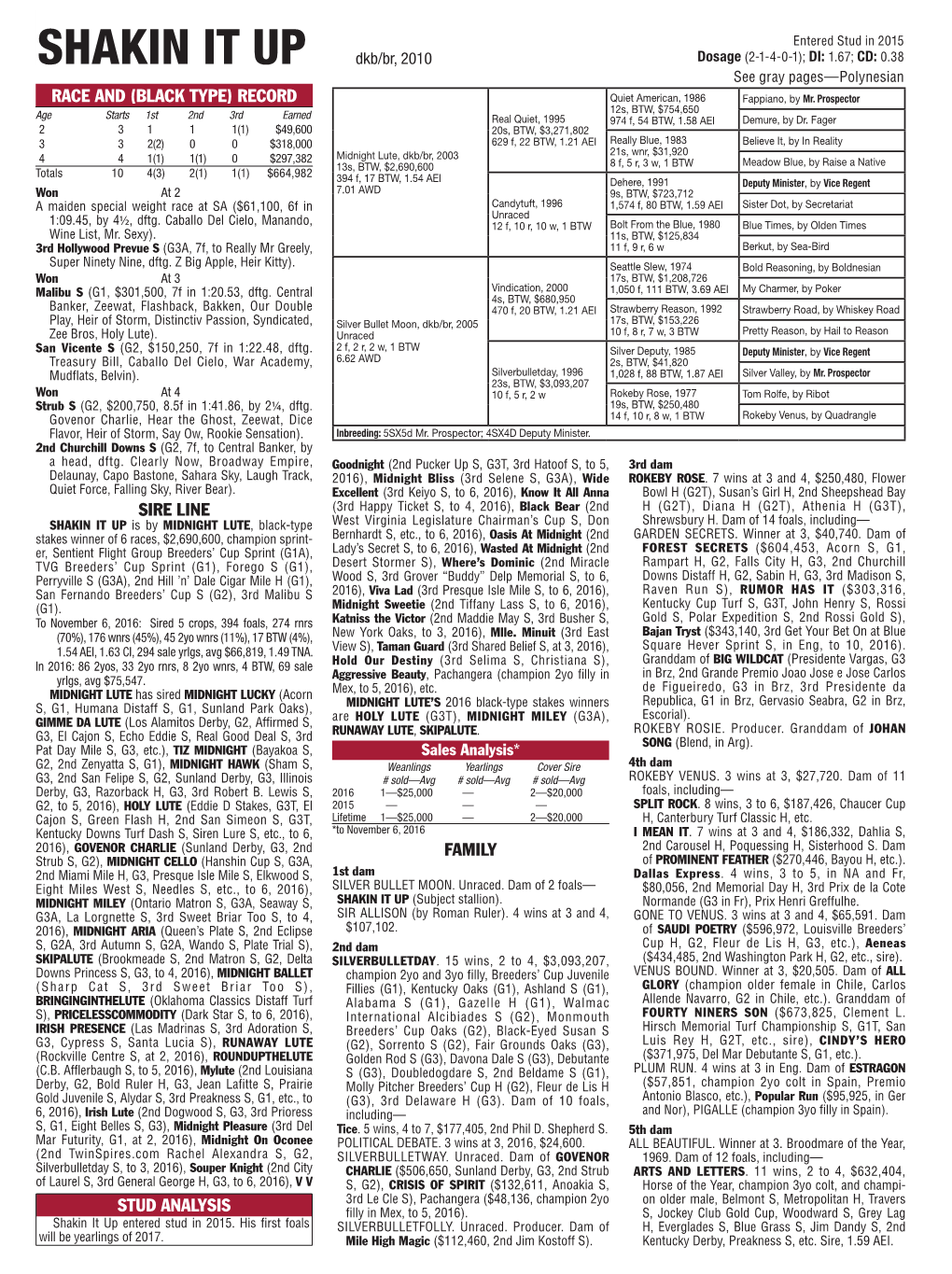 Shakin It up Dkb/Br, 2010 Dosage (2-1-4-0-1); DI: 1.67; CD: 0.38 See Gray Pages—Polynesian RACE and (BLACK TYPE) RECORD Quiet American, 1986 Fappiano, by Mr