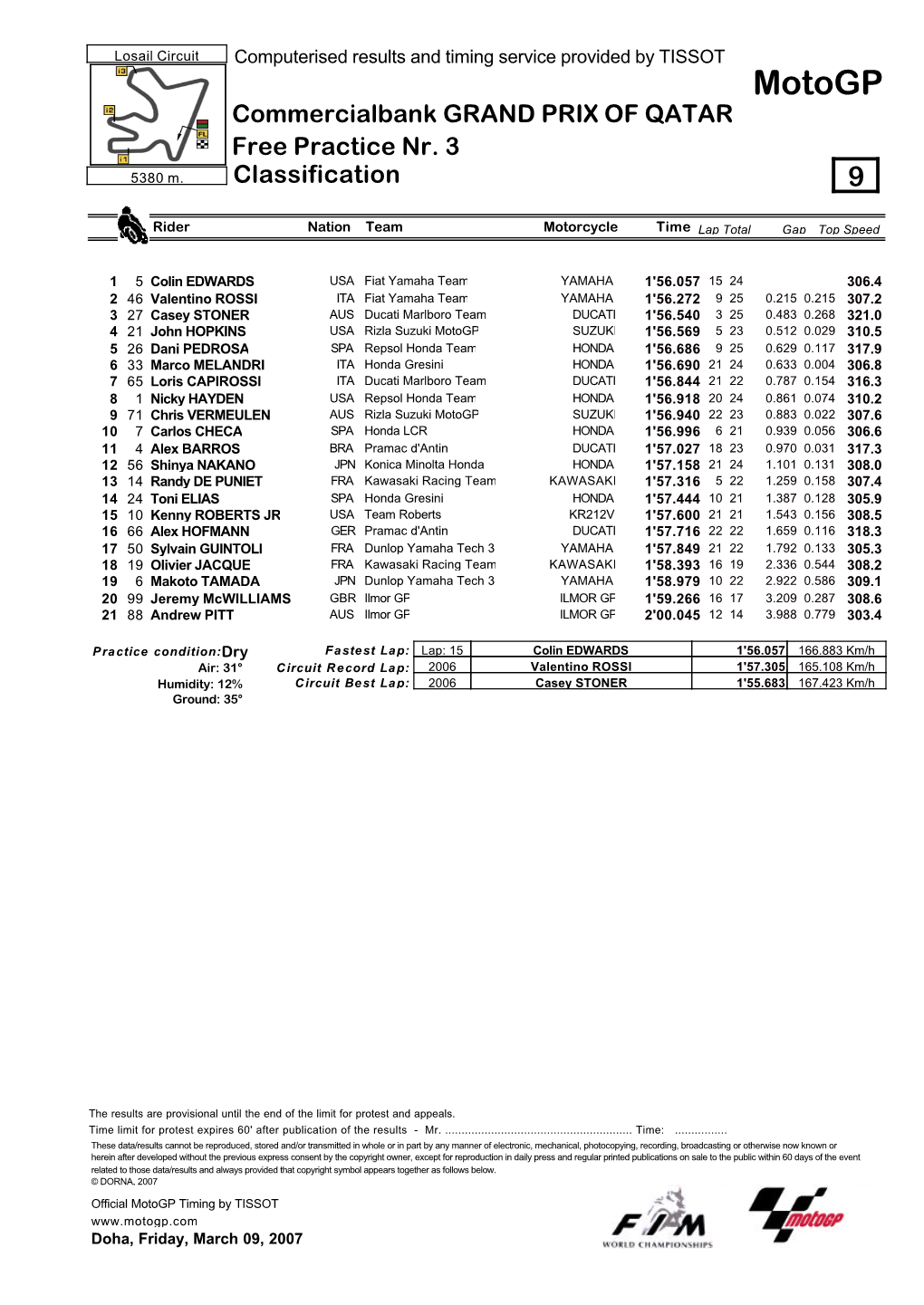 Motogp Commercialbank GRAND PRIX of QATAR Free Practice Nr