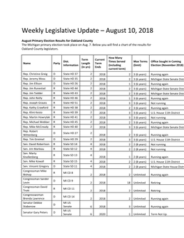 Weekly Legislative Update – August 10, 2018