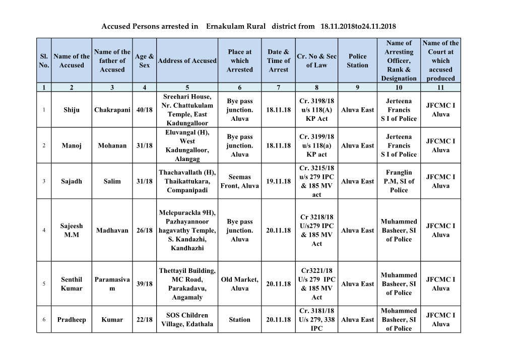 Accused Persons Arrested in Ernakulam Rural District from 18.11.2018To24.11.2018