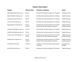 Chapter Status Report