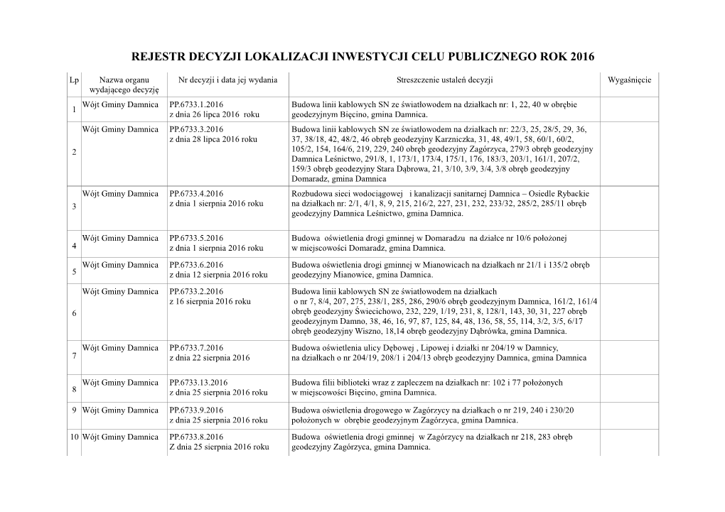 Rejestr Decyzji Lokalizacji Inwestycji Celu Publicznego Rok 2016