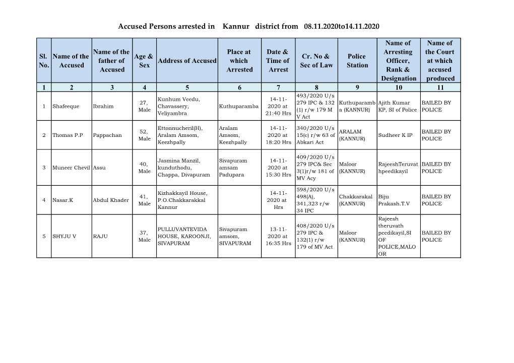 Accused Persons Arrested in Kannur District from 08.11.2020To14.11.2020