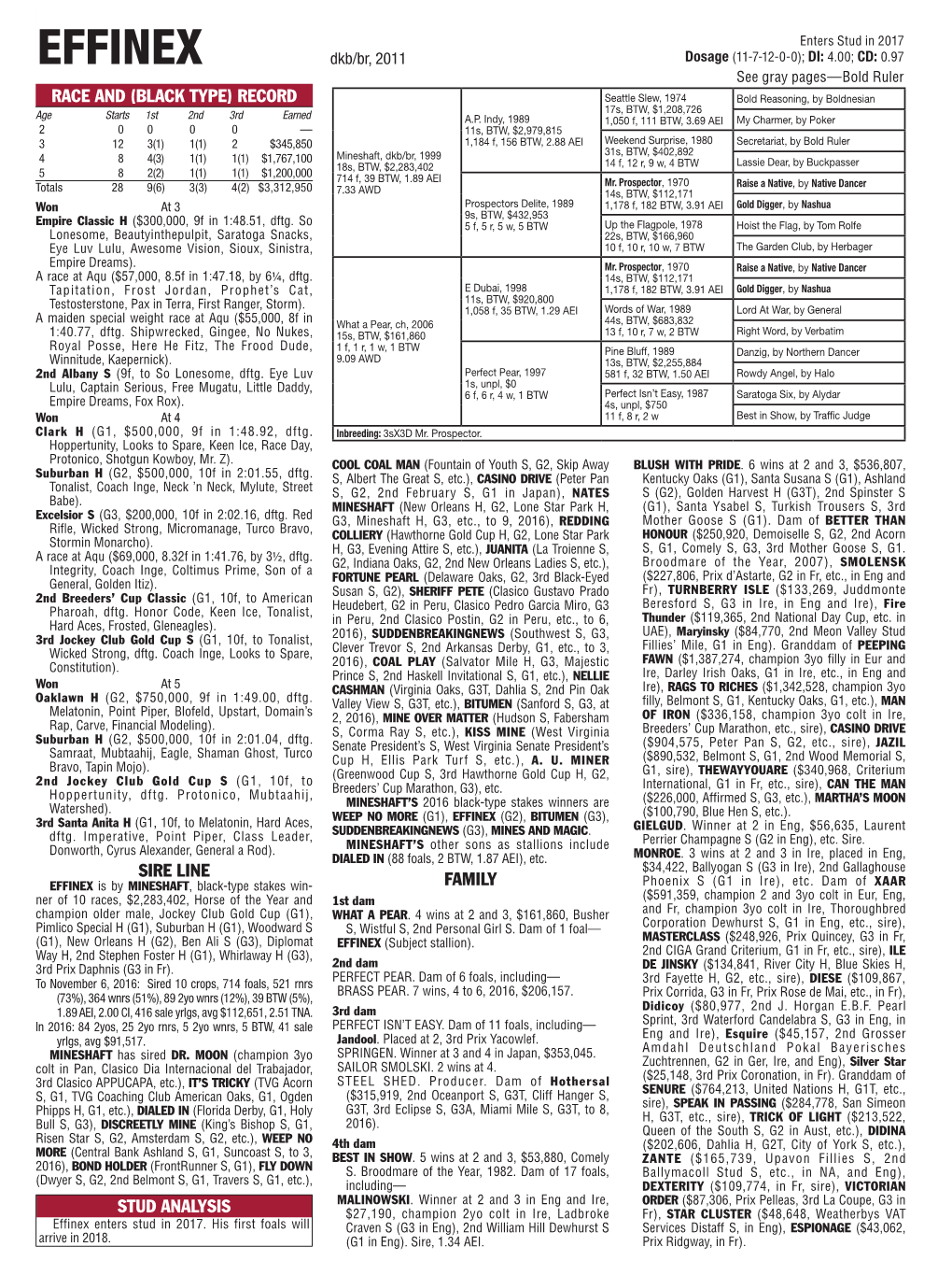 RACE and (BLACK TYPE) RECORD Seattle Slew, 1974 Bold Reasoning, by Boldnesian 17S, BTW, $1,208,726 Age Starts 1St 2Nd 3Rd Earned A.P