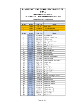 01 Sep, 2020 Results of National Online Quiz on IBC, 2016