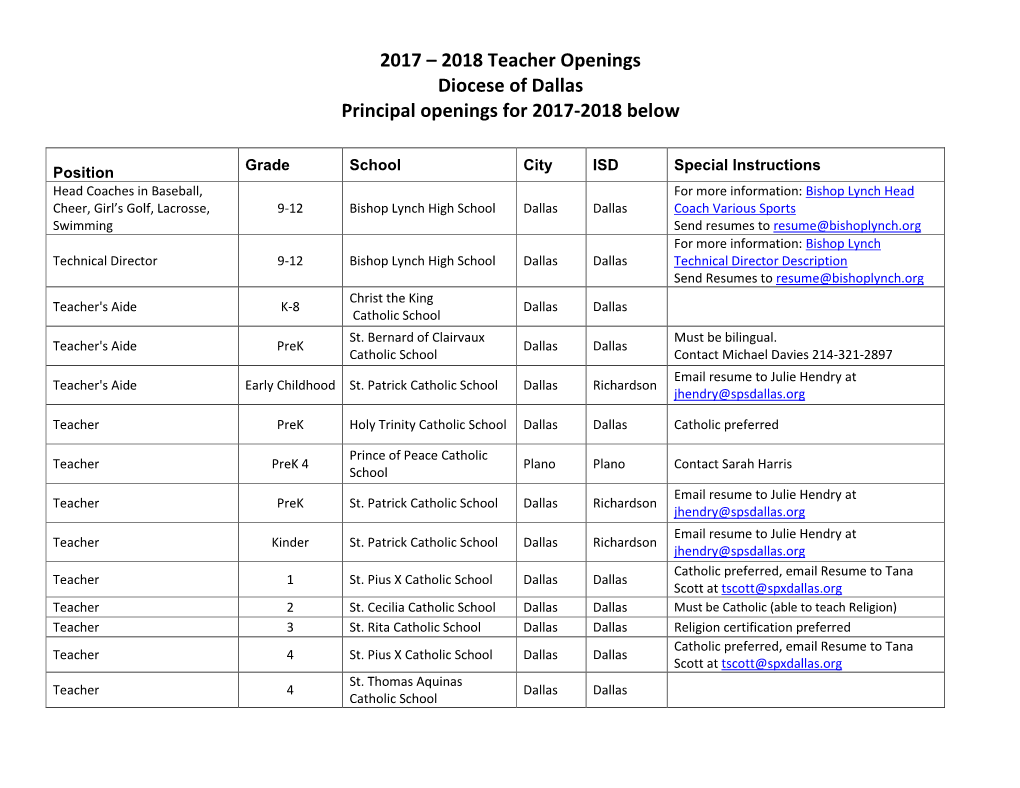 2017 – 2018 Teacher Openings Diocese of Dallas Principal Openings for 2017-2018 Below