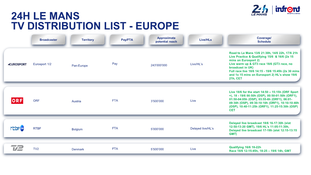 24H Le Mans Tv Distribution List - Europe