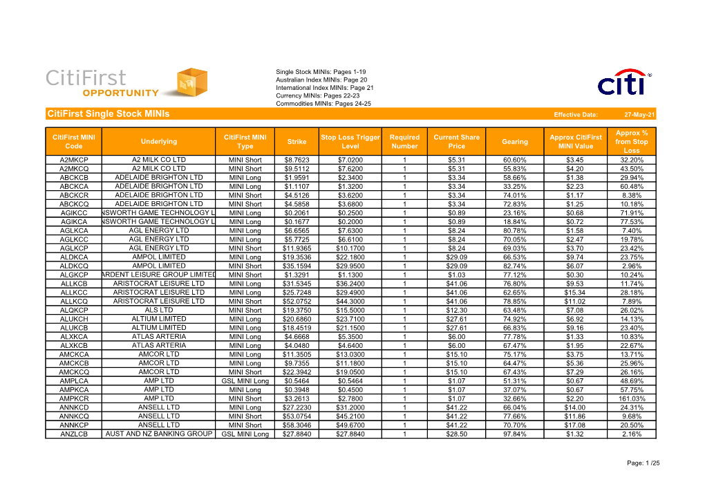 Citifirst Single Stock Minis Effective Date: 27-May-21