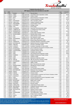 (P) LTD MTF Approve Scrip List for the Month of July 2021 Sr. No. BSE